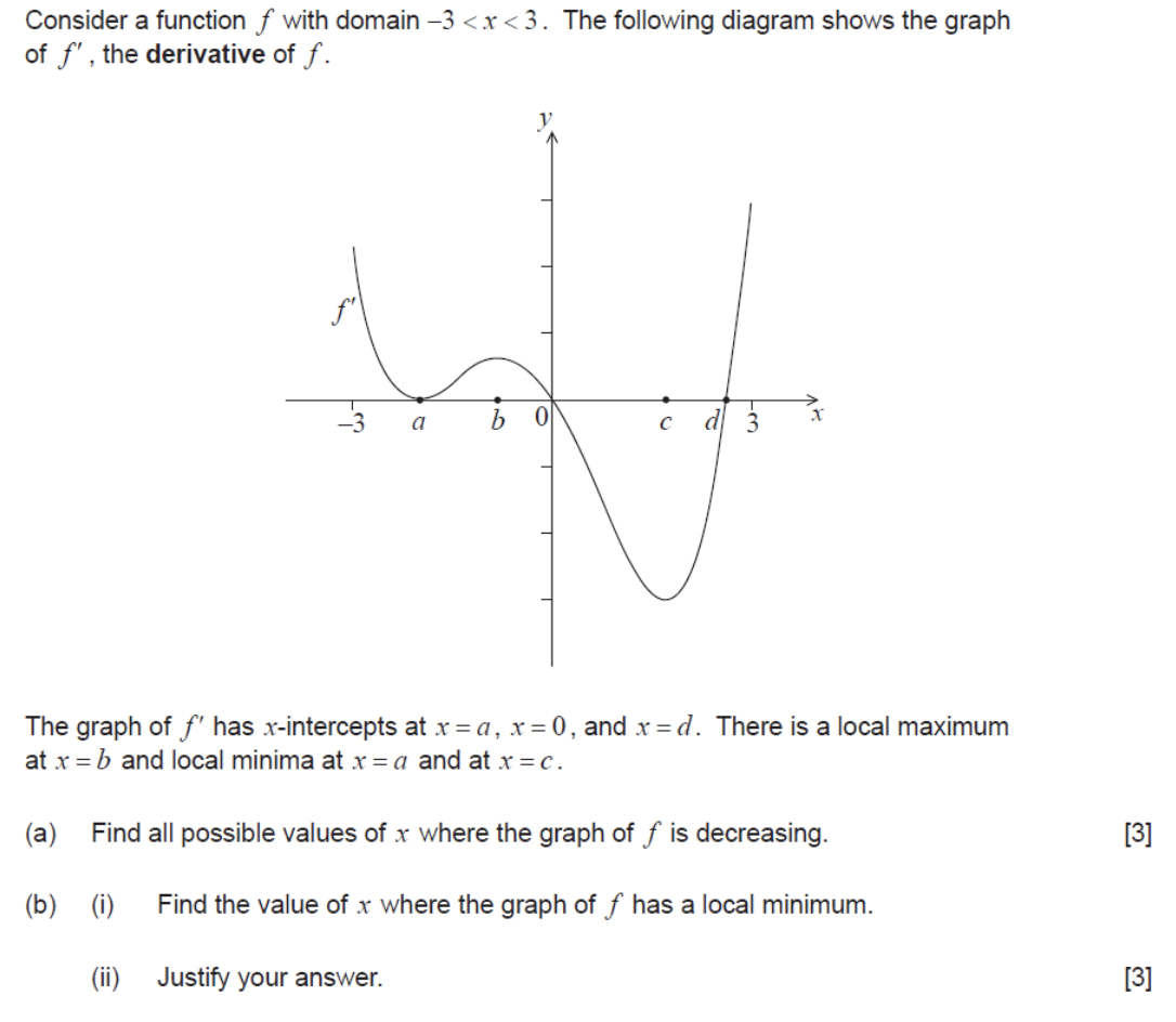 Solved Consider a function f with domain –3