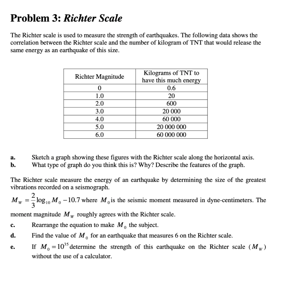 Solved Problem 3: Richter Scale The Richter scale is used to
