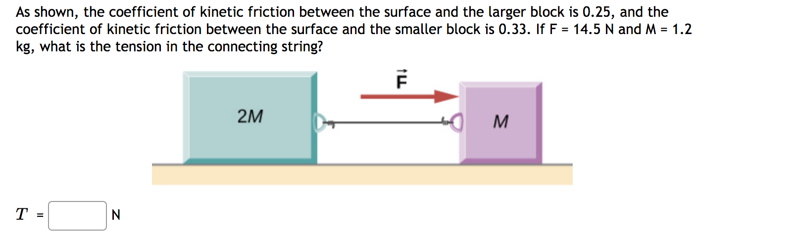 Solved As shown, the coefficient of kinetic friction between | Chegg.com