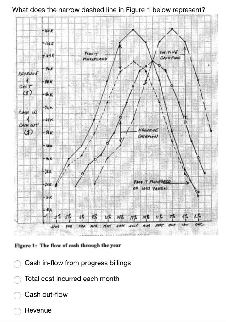 Solved What does the narrow dashed line in Figure 1 below | Chegg.com