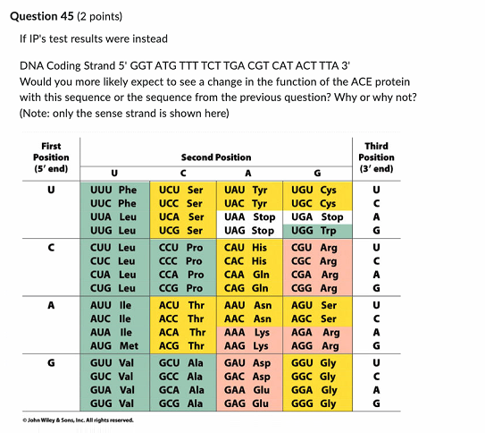 Solved Question 45 ( 2 points) If IP's test results were | Chegg.com