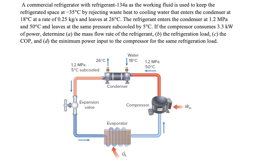 Solved A commercial refrigerator with refrigerant134a as
