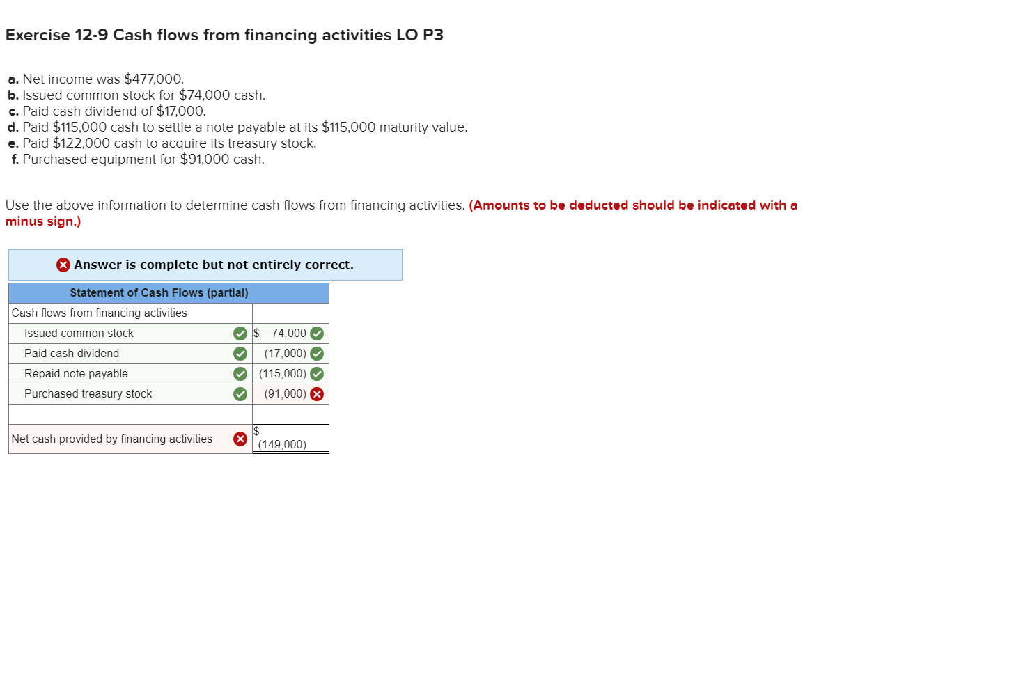 Solved Exercise 12-9 Cash flows from financing activities LO | Chegg.com