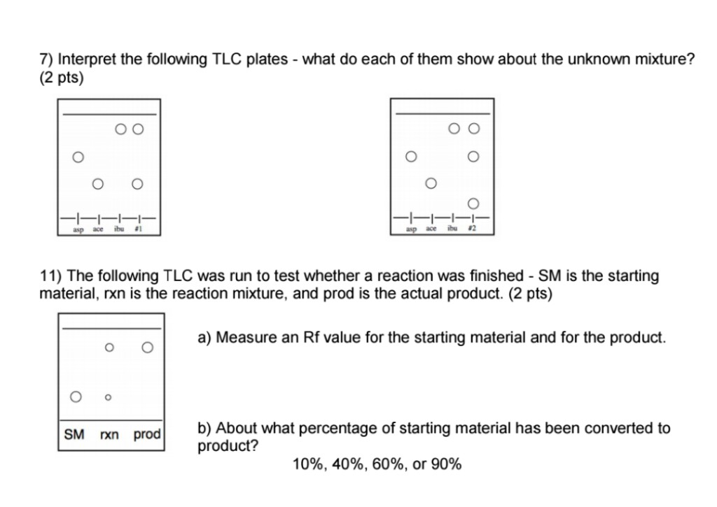 Solved 7) Interpret the following TLC plates what do each