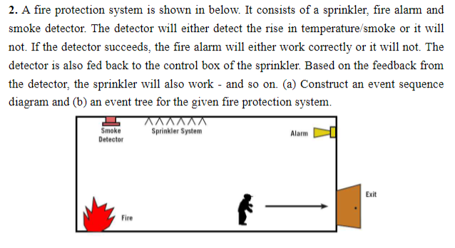 Solved 2. A fire protection system is shown in below. It | Chegg.com