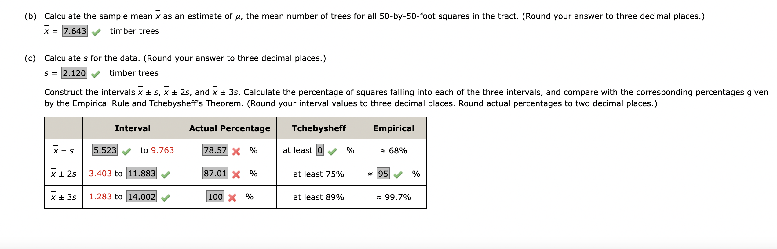 (b) Calculate the sample mean \( \bar{x} \) as an estimate of \( \mu \), the mean number of trees for all 50 -by-50-foot squa