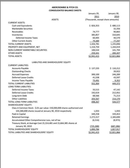 ABERCROMBIE&FITCH CO. CONSOLIDATED STATEMENTS OF