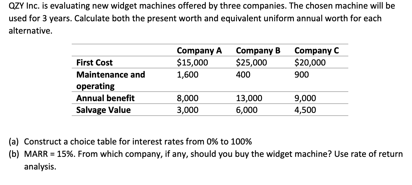 Solved QZY Inc. is evaluating new widget machines offered by | Chegg.com