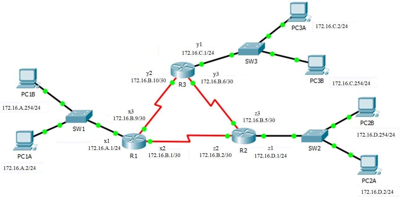 Solved ) Network Routing : Use Fig.1 as a reference, if the | Chegg.com