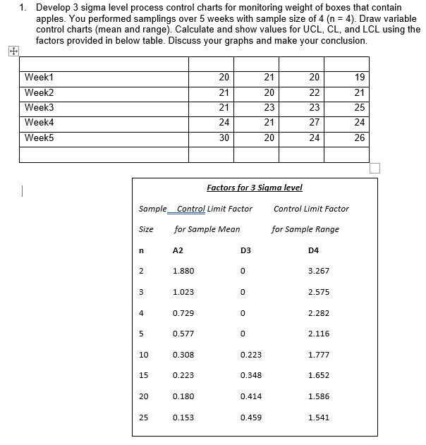 Solved 1. Develop 3 sigma level process control charts for | Chegg.com