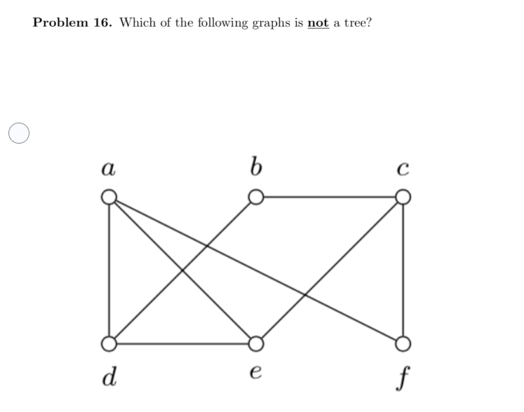 Solved Problem 16. Which of the following graphs is not a | Chegg.com