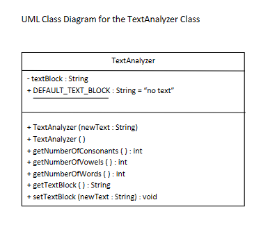 Solved There is one service class for this assignment named | Chegg.com