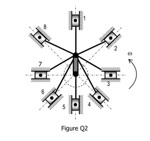 Solved Figure Q2 shows 8 cylinders Radial engine with their | Chegg.com