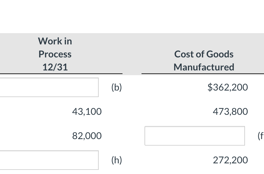 Solved manufacturing cost data for Horizon