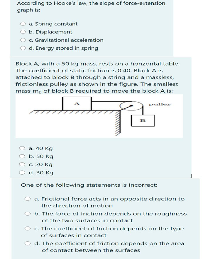Solved According to Hooke's law, the slope of