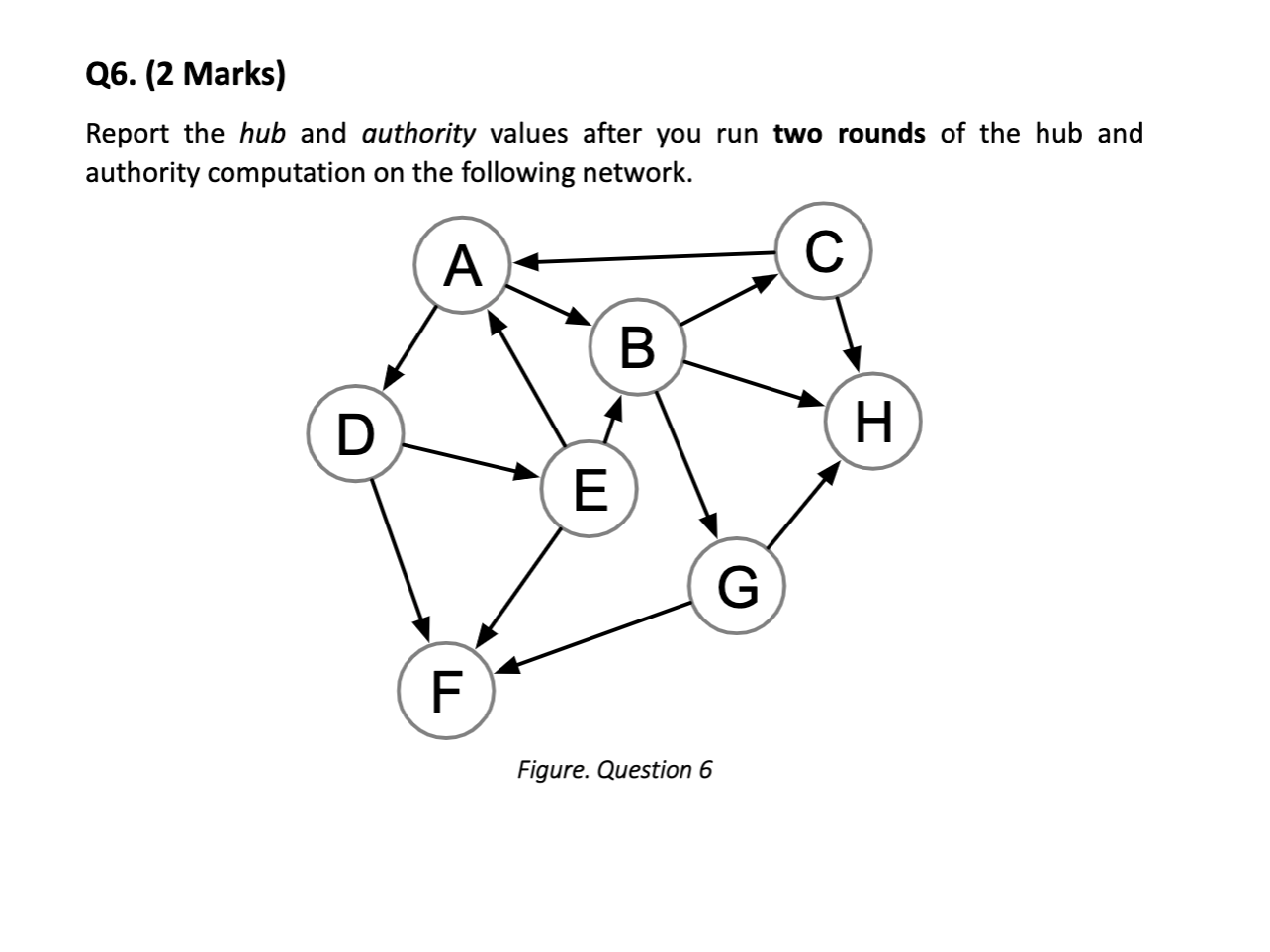 Solved Q6. (2 Marks) Report the hub and authority values