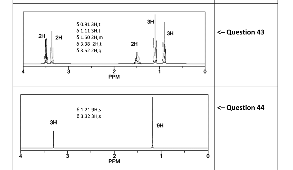 Solved PART 4 - ELEVEN C5H120 ISOMERS The eleven compounds | Chegg.com