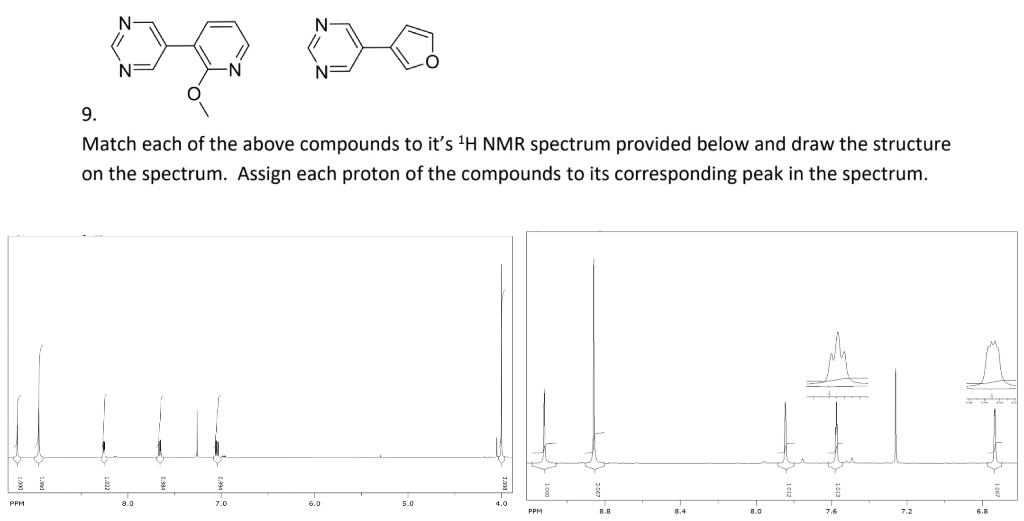 Solved N 9. Match each of the above compounds to it's 1H NMR | Chegg.com