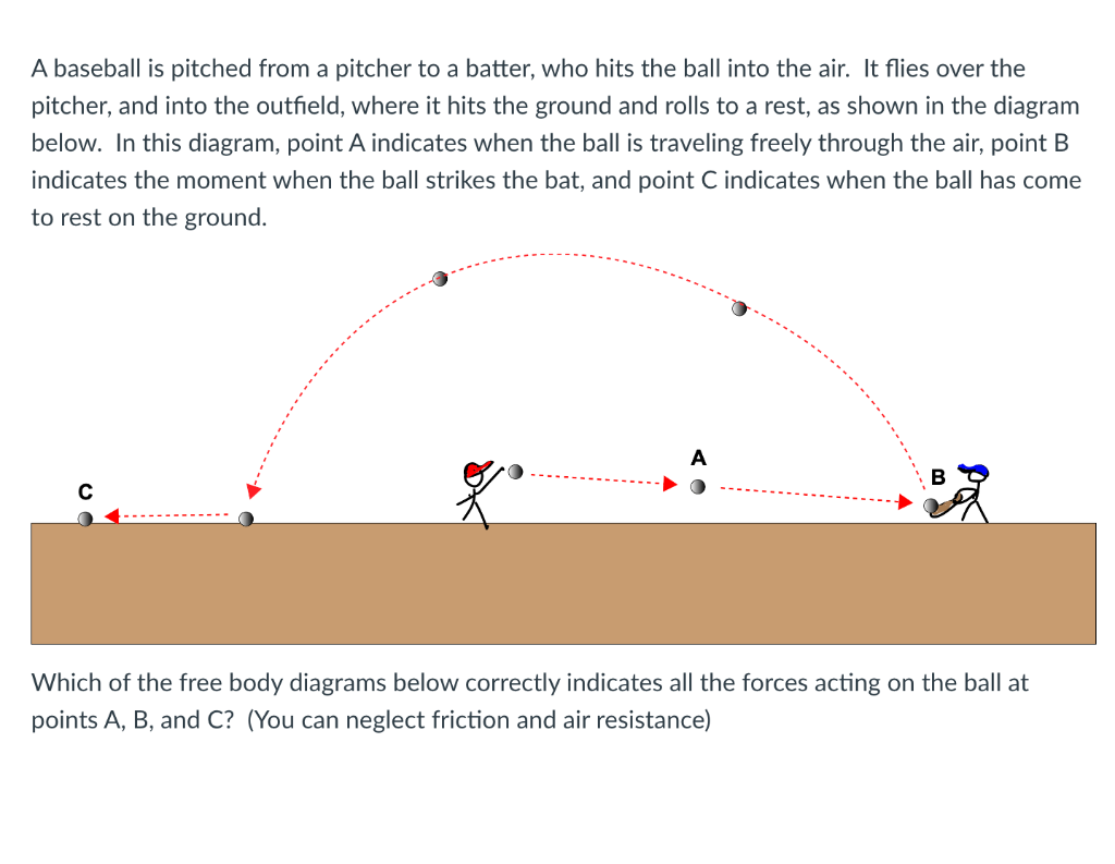 Solved A baseball is pitched from a pitcher to a batter, who