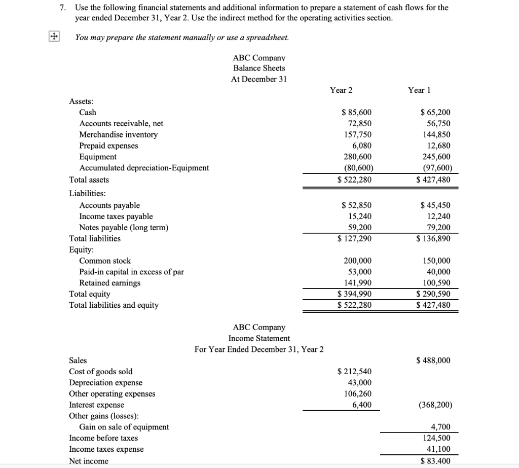 Solved Additional Information a. A $20,000 note payable is | Chegg.com