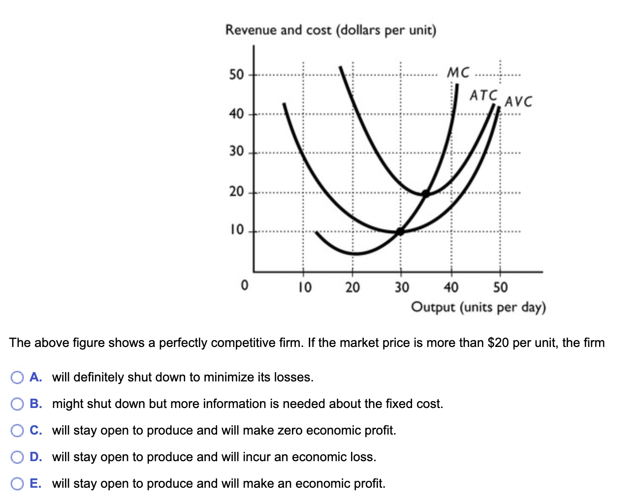 Solved The Above Figure Shows A Perfectly Competitive Firm. | Chegg.com