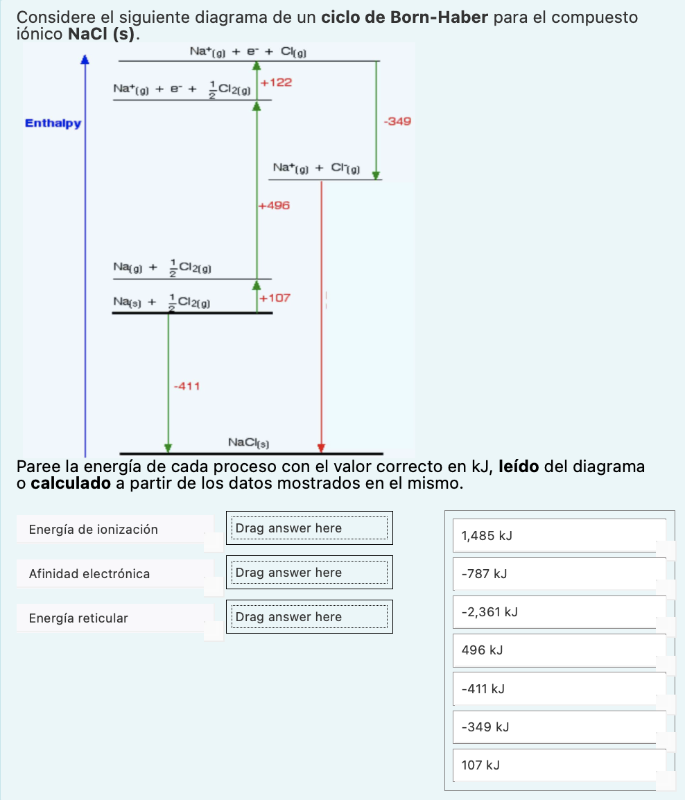 Considere el siguiente diagrama de un ciclo de Born-Haber para el compuesto iónico NaCl (s). Paree ıa energıa ae caaa proces