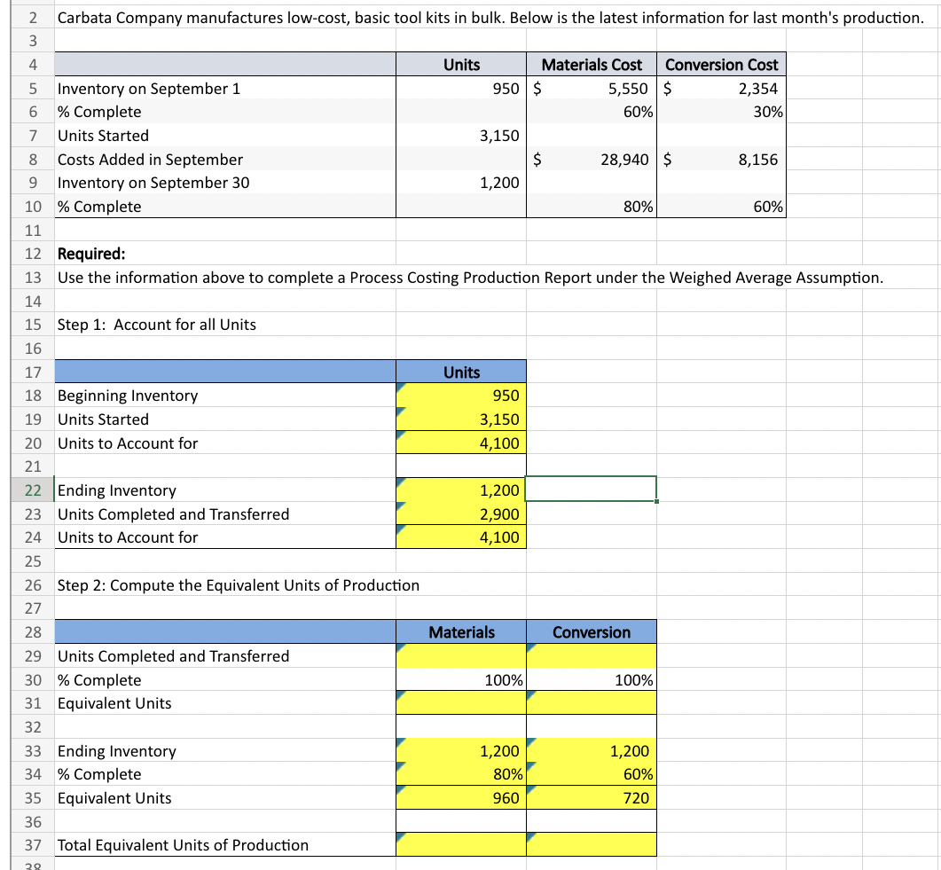 Solved How to get 12,000 in the units completed and | Chegg.com