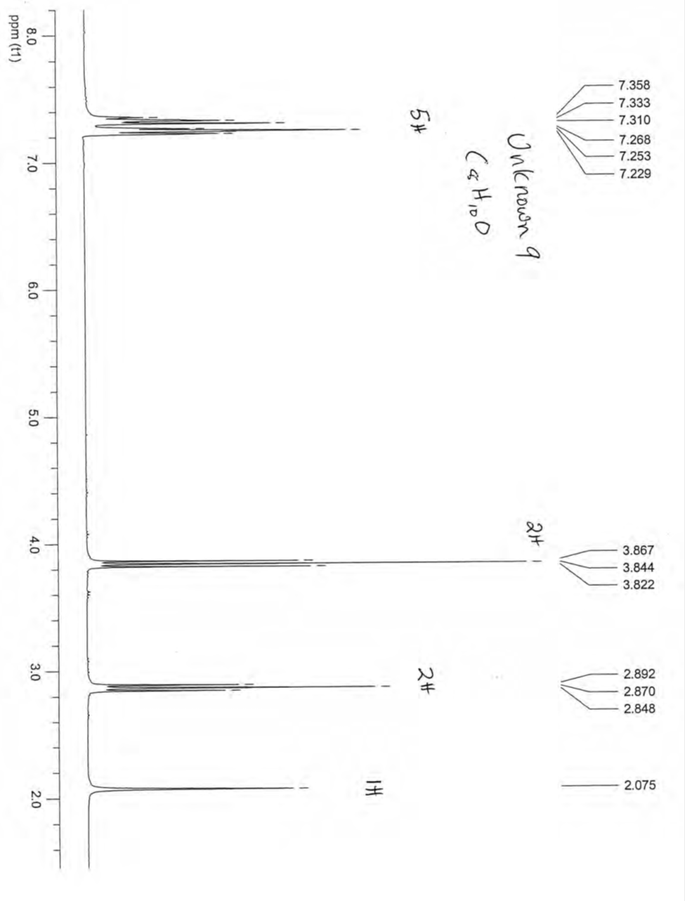 Solved Tabulate the analysis of the attached IR and | Chegg.com