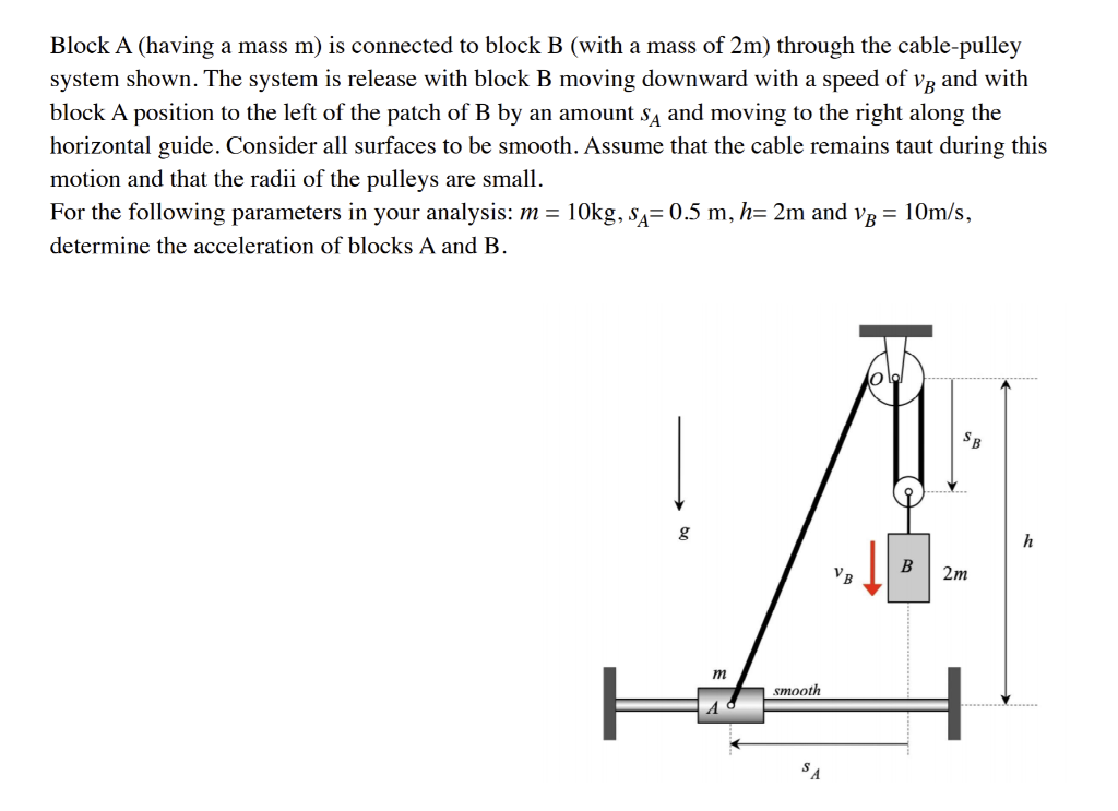 Solved Block A (having a mass m) is connected to block B | Chegg.com