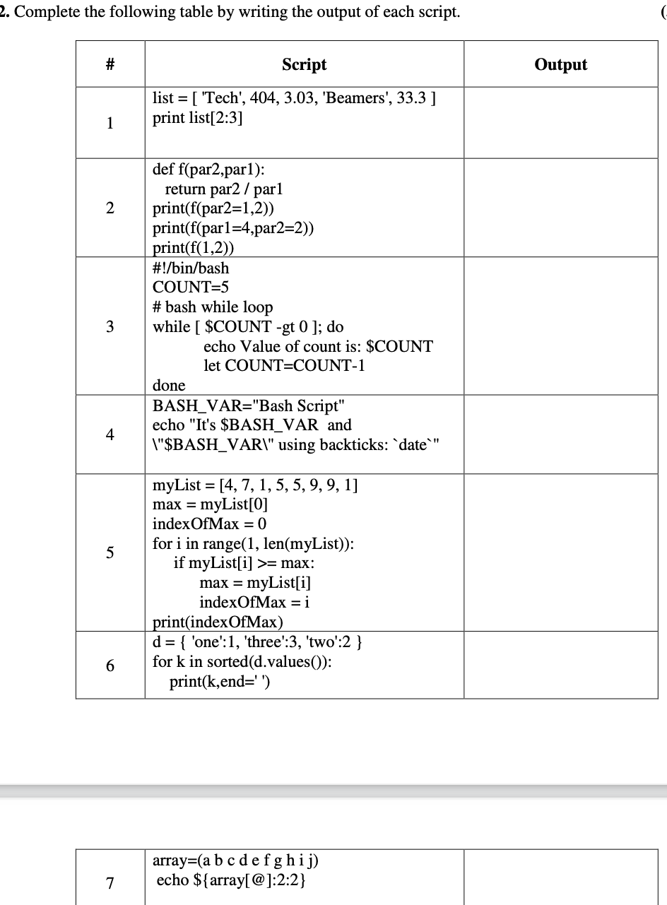 Solved 2. Complete the following table by writing the output | Chegg.com