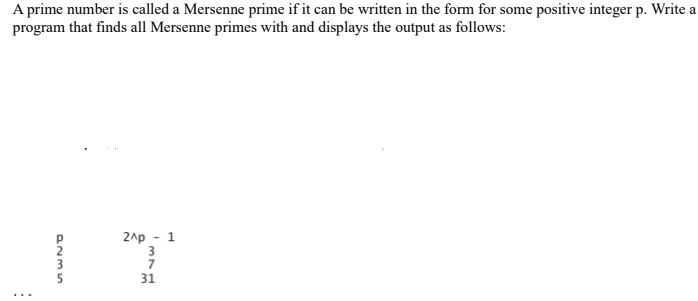 Solved A prime number is called a Mersenne prime if it can | Chegg.com