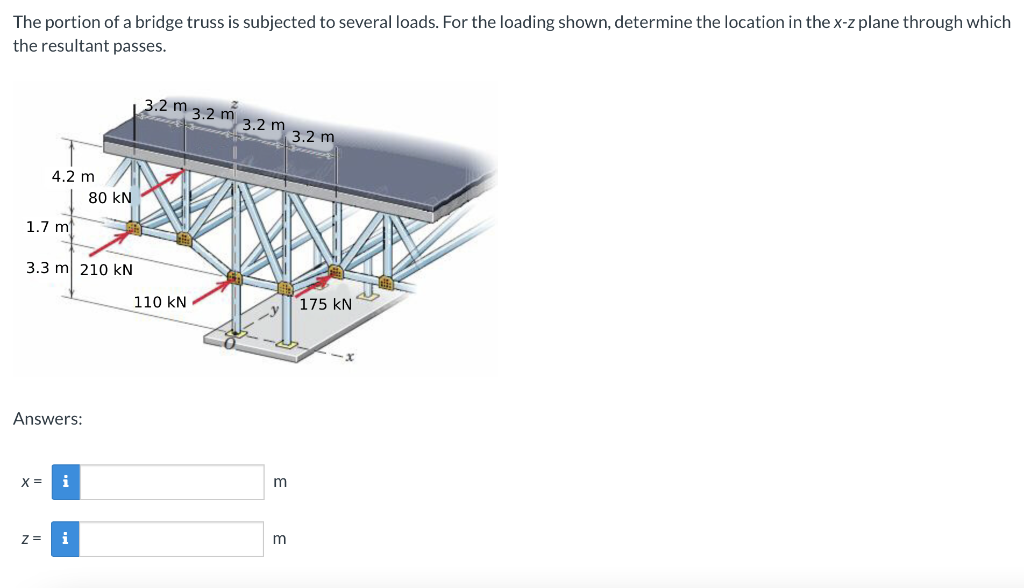 Solved The portion of a bridge truss is subjected to several | Chegg.com