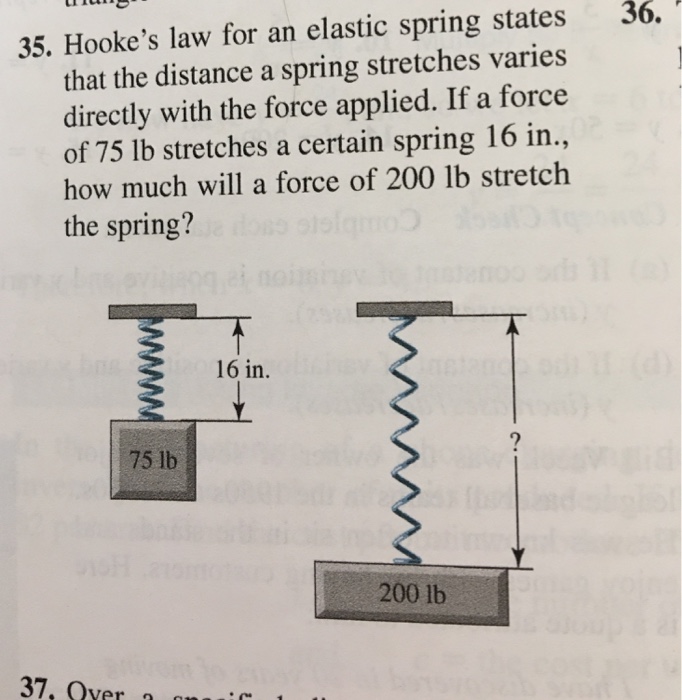 Solved Hooke's law for an elastic spring states that the | Chegg.com