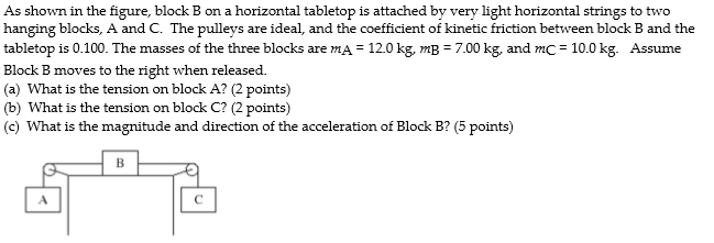 Solved As Shown In The Figure, Block B On A Horizontal | Chegg.com