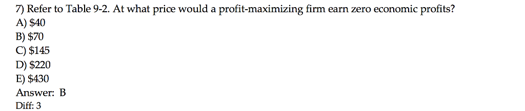 Solved Assume the following total cost schedule for a | Chegg.com