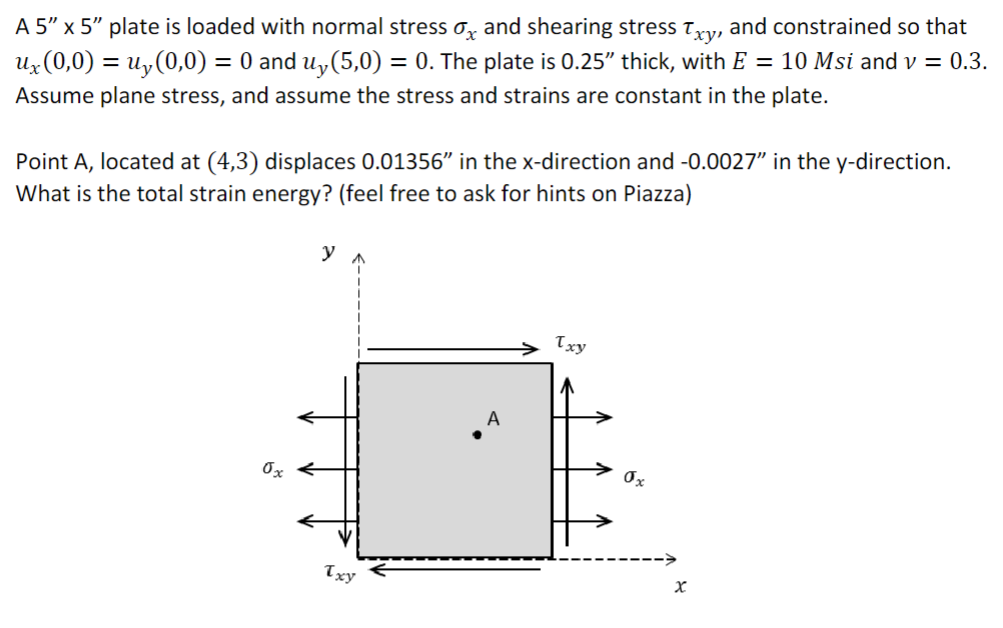 Solved A 5′′×5′′ plate is loaded with normal stress σx and | Chegg.com