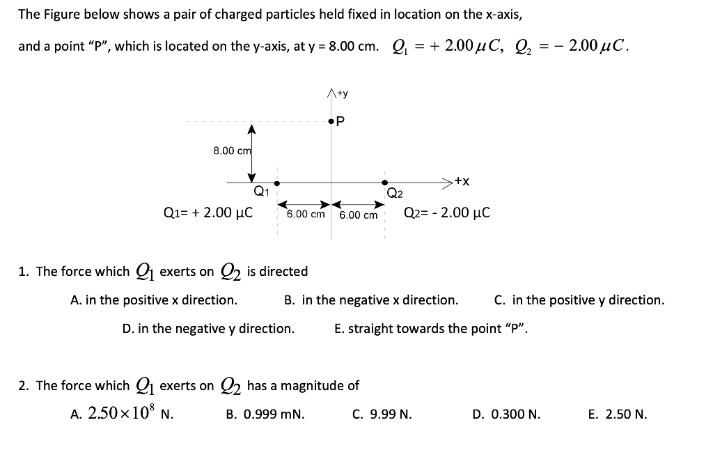 Solved The Figure Below Shows A Pair Of Charged Particles | Chegg.com