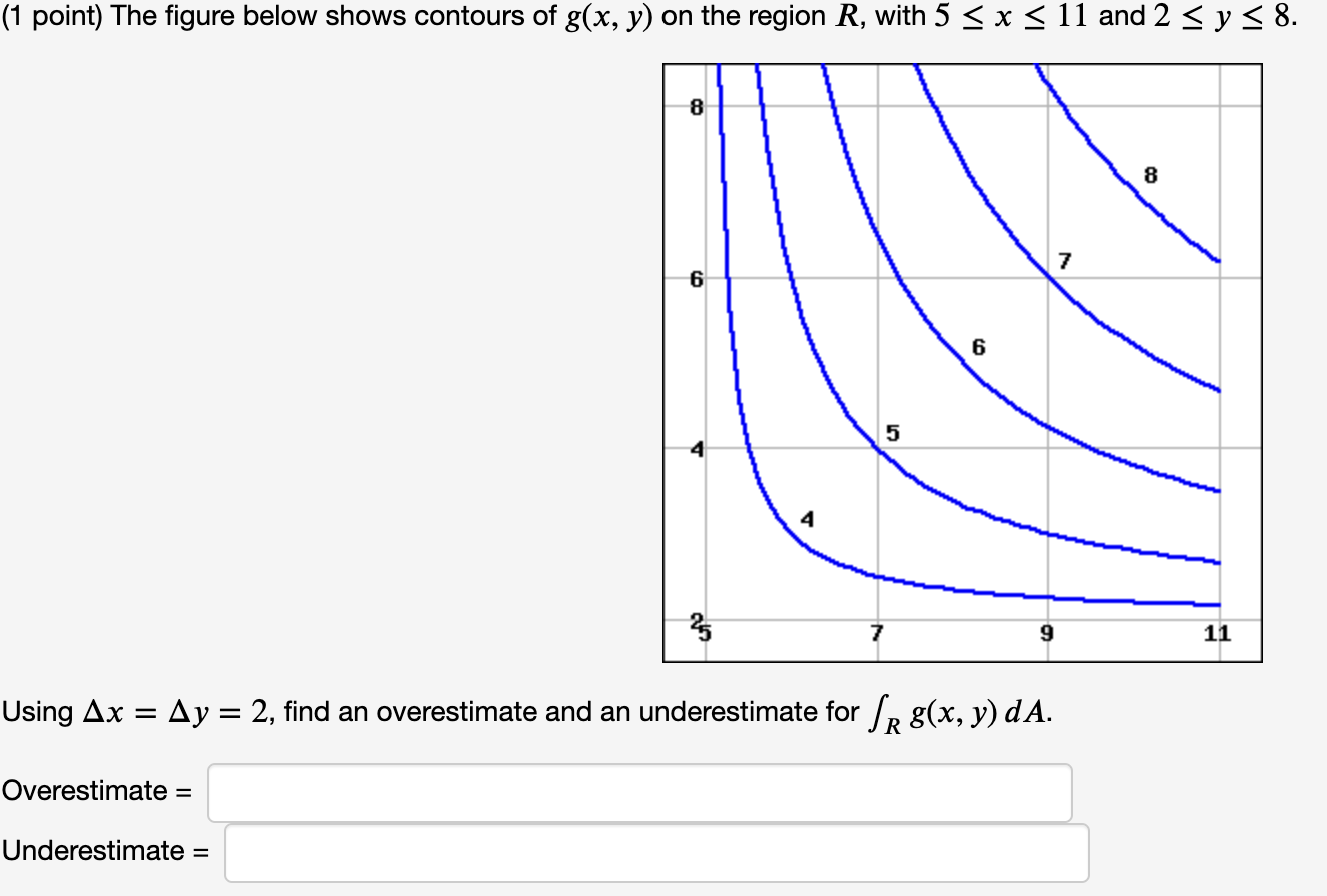 Solved 1 Point The Figure Below Shows Contours Of Gxy On 8630