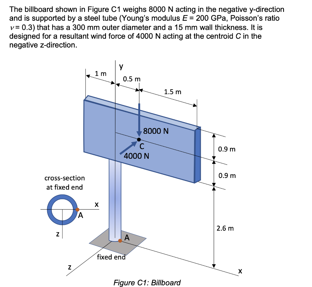 The billboard shown in Figure C1 weighs 8000 N acting in the negative y-direction
and is supported by a steel tube (Youngs m