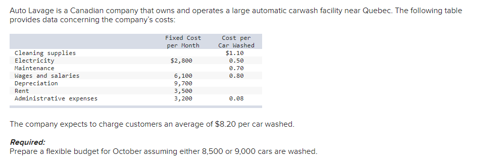 Auto Lavage is a Canadian company that owns and operates a large automatic carwash facility near Quebec. The following table 