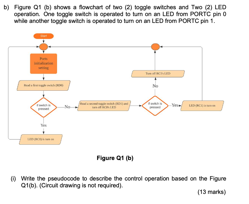 Solved b) Figure Q1 (b) shows a flowchart of two (2) toggle | Chegg.com