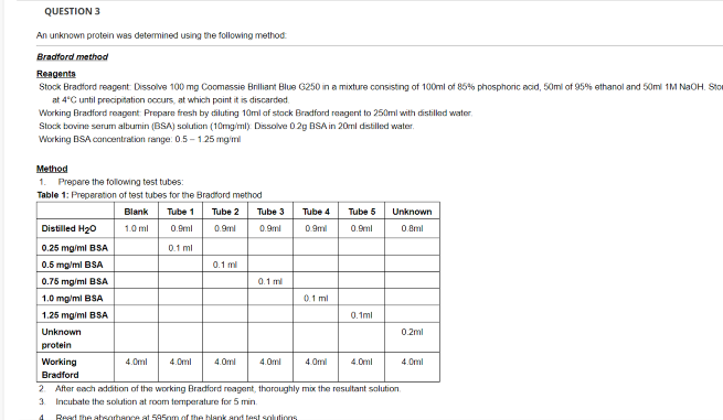 Solved Question 1 Which Protein Standard Curve Would You Use Chegg Com