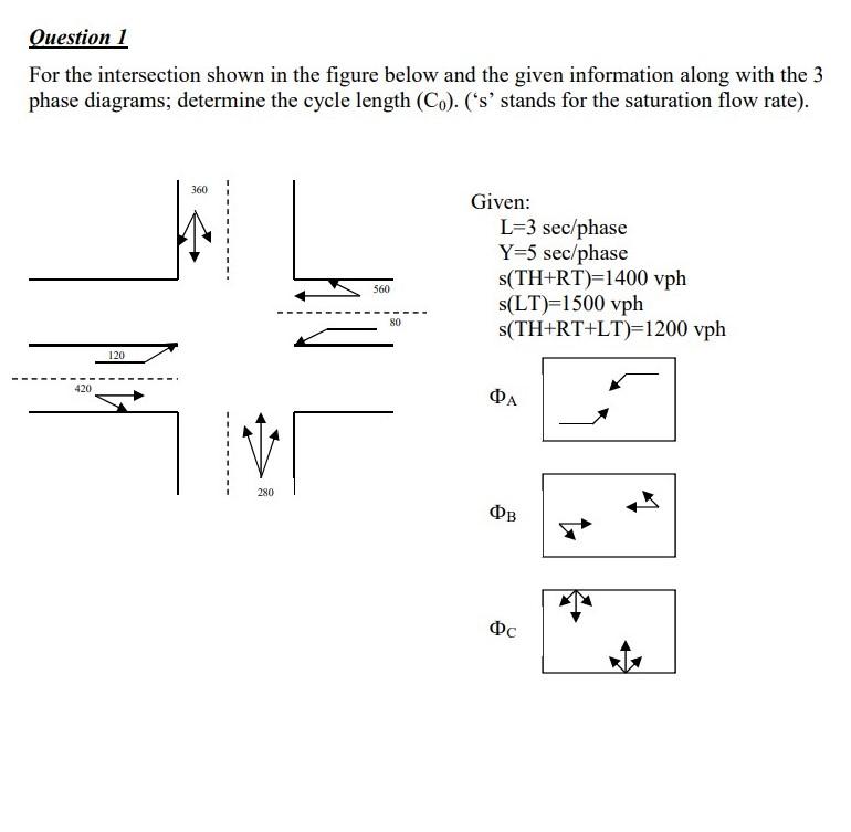 Solved Question 1 For the intersection shown in the figure | Chegg.com