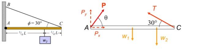 Solved How would you generate equations for Px and Py which | Chegg.com