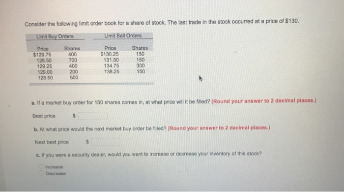 Solved Consider the following limit order book for a share | Chegg.com