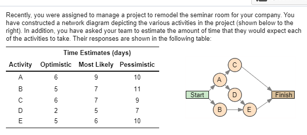 Solved Recently, you were assigned to manage a project to | Chegg.com