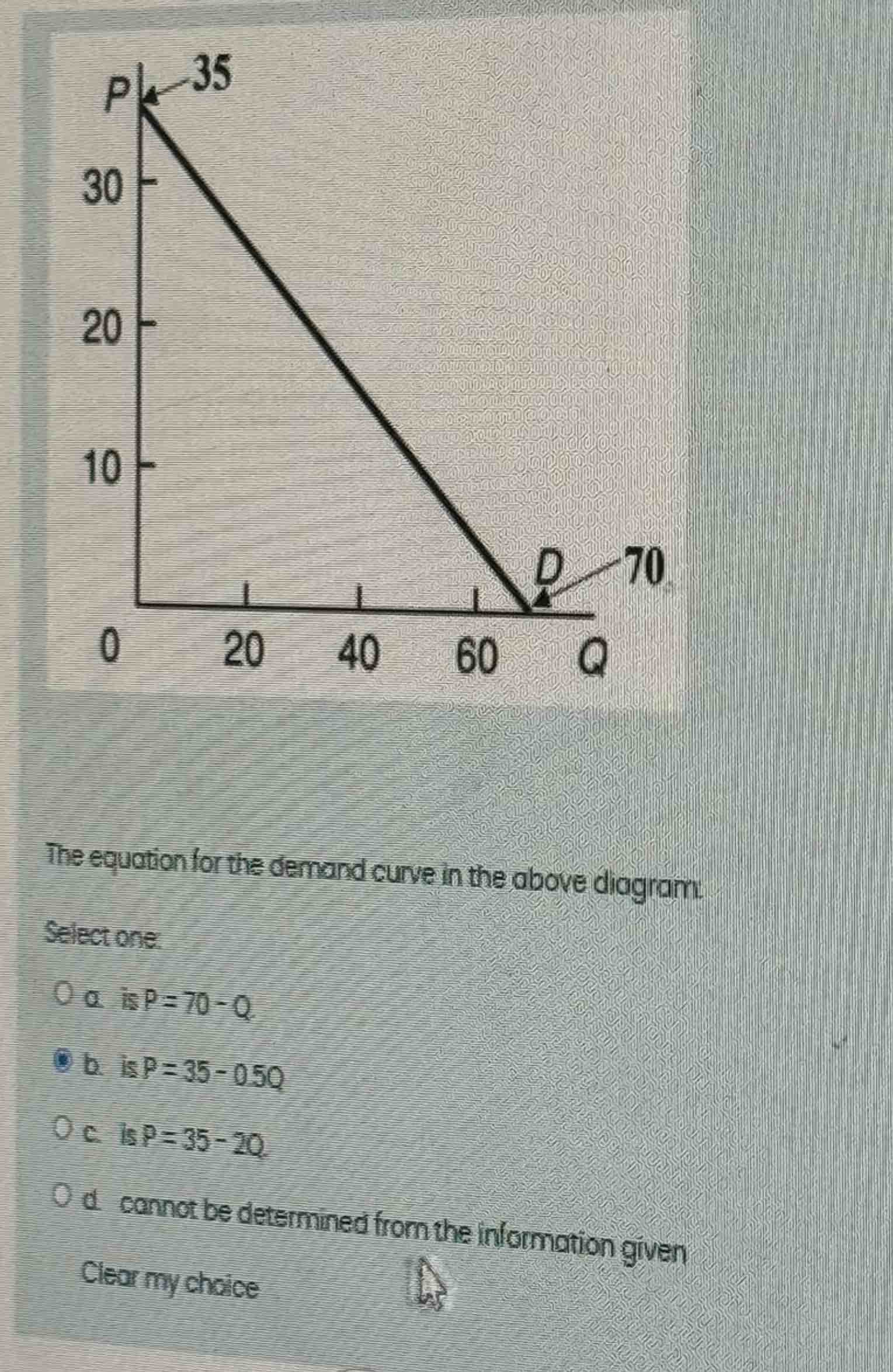 Solved The equation for the demand curve in the above | Chegg.com