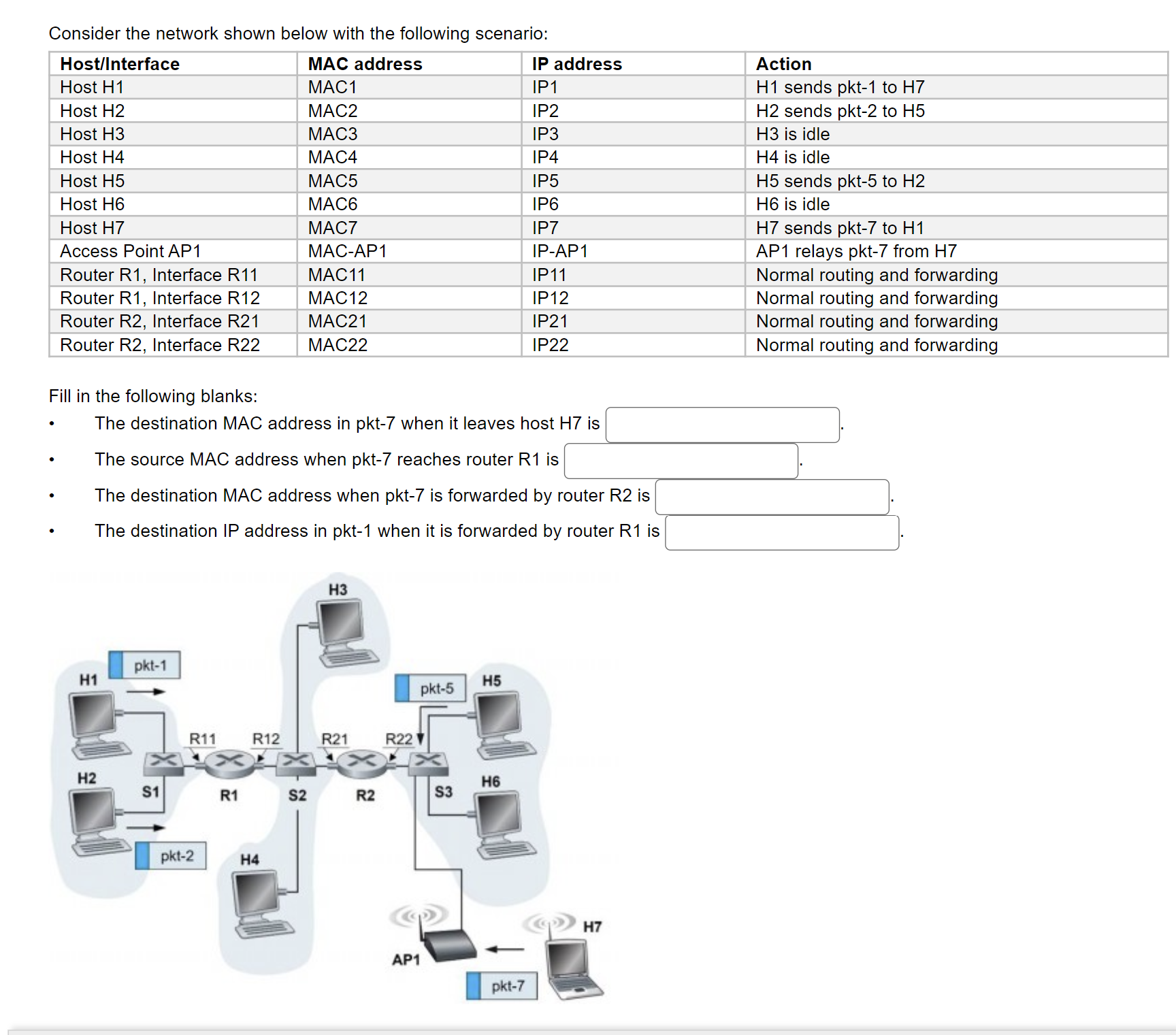 Solved Consider the network shown below with the following | Chegg.com