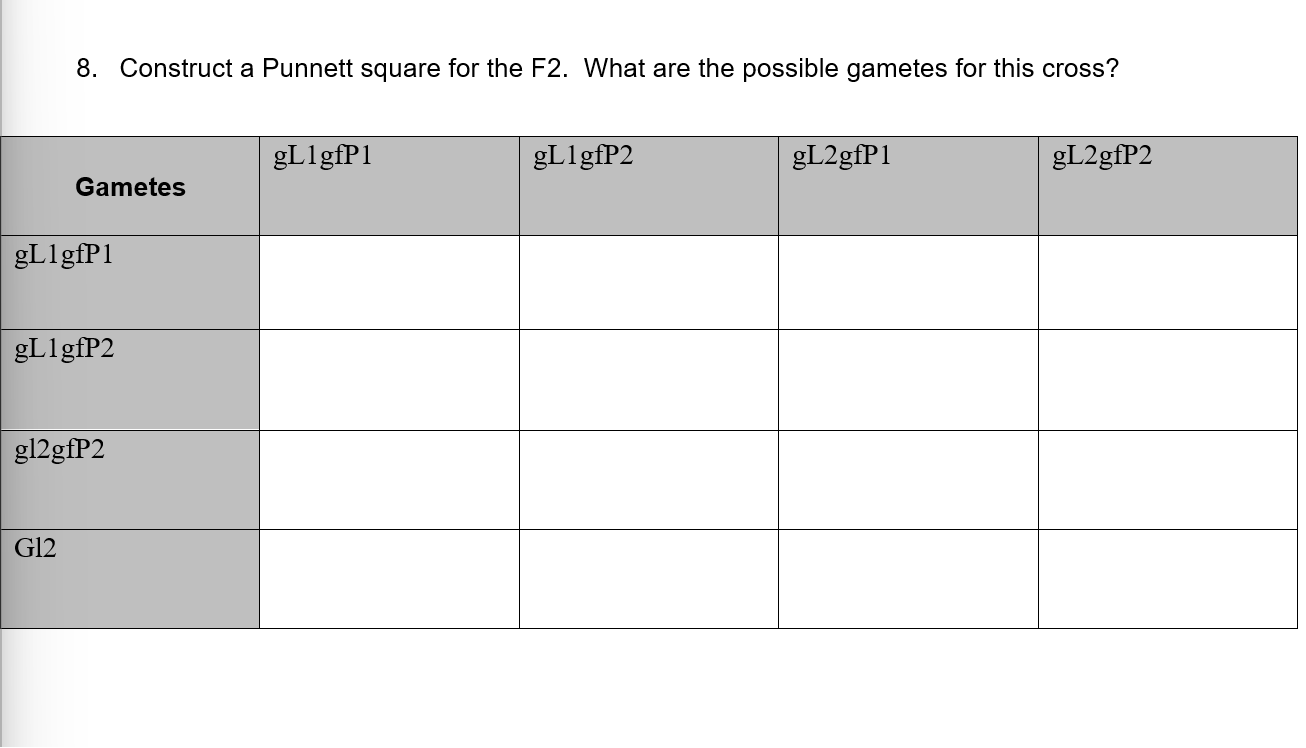 Solved 8. Construct a Punnett square for the F2. What are | Chegg.com
