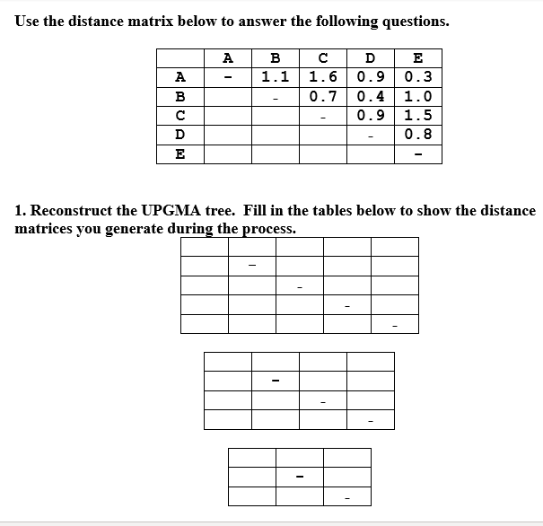 Use the distance matrix below to answer the following | Chegg.com